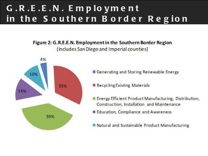 G R E E N Employment In The Southern Border Region G R E E N Employment In The Southern Border Region