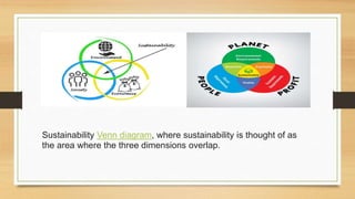 Sustainability Venn diagram, where sustainability is thought of as
the area where the three dimensions overlap.
 