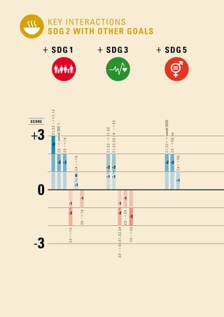 A GUIDE TO SDG INTERACTIONS: FROM SCIENCE TO IMPLEMENTATION | PDF