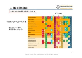 1,	
  ItalcemenH	
Copyright	
  ©	
  2016	
  Social	
  Impact	
  Research	
  Co.,	
  Ltd.	
  All	
  Rights	
  Reserved.	
4	
マテリアリティ項目と並列パターン	
2013年からマテリアリティ手法	
  
	
  
	
  
　　マテリアリティ項目	
  
　　重要度高いものから。	
SDGs目標	
 