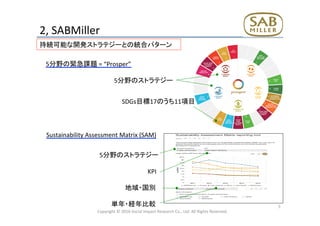 2,	
  SABMiller	
  	
Copyright	
  ©	
  2016	
  Social	
  Impact	
  Research	
  Co.,	
  Ltd.	
  All	
  Rights	
  Reserved.	
5	
持続可能な開発ストラテジーとの統合パターン	
5分野のストラテジー	
5分野の緊急課題	
  =	
  “Prosper”	
SDGs目標17のうち11項目	
Sustainability	
  Assessment	
  Matrix	
  (SAM)	
	
  	
  	
  	
  	
  	
  	
  	
  	
  	
  5分野のストラテジー	
  
　　　　　　　　　　　　　　	
  
　　　　　　　　　　　　　　KPI	
  
	
  
	
   	
  　　　地域・国別	
  
	
  
　　　　　　単年・経年比較	
 