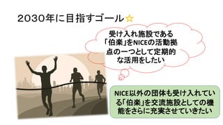 ２０３０年に目指すゴール☆
受け入れ施設である
「伯楽」をNICEの活動拠
点の一つとして定期的
な活用をしたい
NICE以外の団体も受け入れてい
る「伯楽」を交流施設としての機
能をさらに充実させていきたい
 