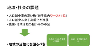 地域・社会の課題
• 人口減少率の高い町（岩手県内ワースト１位）
• 人口減少＆少子高齢化が進展
• 農業・地域活動の担い手の不足
• 地域の活性化を図るべき
外の人たちとの交流
が重要！
地域一丸で取り組み
を！
 