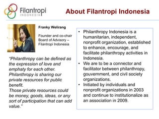 About Filantropi Indonesia
• Philanthropy Indonesia is a
humanitarian, independent,
nonprofit organization, established
to enhance, encourage, and
facilitate philanthropy activities in
Indonesia.
• We are to be a connector and
facilitator between philanthropy,
gouvernment, and civil society
organizations.
• Initiated by individuals and
nonprofit organizations in 2003
and continue to institutionalize as
an association in 2009.
Franky Welirang
Founder and co-chair
Board of Advisory –
Filantropi Indonesia
“Philanthropy can be defined as
the expression of love and
emphaty for each other.
Philanthropy is sharing our
private resources for public
benefit.
Those private resources could
be money, goods, ideas, or any
sort of participation that can add
value.”
 
