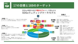 17の⽬標と169のターゲット
16
SDGsの概念を表す構造モデルとして使われる
SDGsウェディングケーキモデル
経済圏
（4個）
社会圏
（8個）
⽣物圏
（4個）
⽬標17
パートナーシップで達成しよう
⽬標6．安全な⽔とトイレを世界中に
⽬標13．気候変動に具体的な対策を
⽬標14．海の豊かさを守ろう
⽬標15．陸の豊かさも守ろう
⽬標1．貧困をなくそう
⽬標2．飢餓をゼロに
⽬標3．すべての⼈に健康と福祉を
⽬標4．質の⾼い教育をみんなに
⽬標5．ジェンダー平等を実現しよう
⽬標7．エネルギーをみんなに そして
クリーンに
⽬標11．住み続けられるまちづくりを
⽬標16．平和と公正をすべての⼈に
⽬標8．働きがいも経済成⻑も
⽬標9．産業と技術⾰新の基盤をつくろう
⽬標10．⼈や国の不平等をなくそう
⽬標12．つくる責任 つかう責任
「⽣物圏」は、
私たちが地球上で暮らす上で必要不可⽋な要素である海や森
林などの“環境問題”や、“気候変動”についての⽬標が含まれ
ています。
持続可能な「社会圏」「経済圏」を⽀えるためにも、
その⼟台となる「⽣物圏」のそれぞれの⽬標を達成しなけれ
ばならないのです。
「社会圏」では、
私たち⼈間が不⾃由なく⽣活し、
働けるような世界を作り上げるための⽬標が
含まれています。
「経済圏」では、
社会で働く⼈々の“働きやすさ”や、⼈や国に対する差別や偏⾒を
なくすことで、国や世界の経済発展につながるとしています。
 