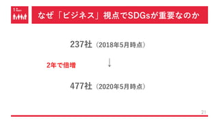 なぜ「ビジネス」視点でSDGsが重要なのか
21
237社（2018年5⽉時点）
↓
477社（2020年5⽉時点）
2年で倍増
 