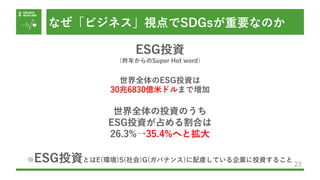 なぜ「ビジネス」視点でSDGsが重要なのか
23
ESG投資
（昨年からのSuper Hot word）
世界全体のESG投資は
30兆6830億⽶ドルまで増加
世界全体の投資のうち
ESG投資が占める割合は
26.3%→35.4%へと拡⼤
※ESG投資とはE(環境)S(社会)G(ガバナンス)に配慮している企業に投資すること
 