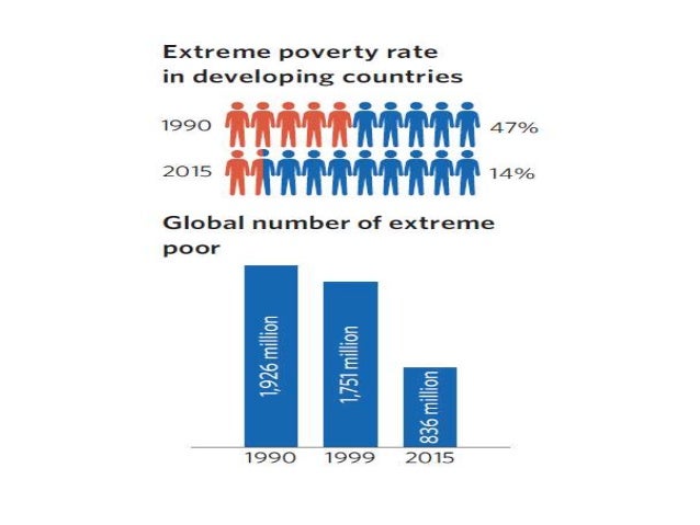 SUSTAINABLE DEVELOPMENT GOALS AND INCLUSIVE GROWTH