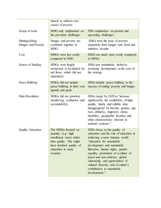missed to address root
causes of poverty.
Scope of work MDG only emphasized on
the prevalent challenges
SDG emphasizes on present and
upcoming challenges
Distinguishing
Hunger and Poverty.
Hunger and poverty are
combined together in
MDG
SDGs treat the issue of poverty
separately from hunger and, food and
nutrition security
Cost MDGs were less costly
compared to SDG
SDGs are much more costly compared
to MDGs
Source of funding MDGs were largely
envisioned to be funded by
aid flows, which did not
materialize
SDGs put sustainable, inclusive
economic development at the core of
the strategy
Peace Building MDGs did not include
peace building in their core
agenda and goals
SDGs include peace building to the
success of ending poverty and hunger.
Data Revolution MDGs did not prioritize
monitoring, evaluation and
accountability.
SDGs target by 2020 to “increase
significantly the availability of high-
quality, timely and reliable data
disaggregated by income, gender, age,
race, ethnicity, migratory status,
disability, geographic location and
other characteristics relevant in
national contexts.”
Quality Education The MDGs focused on
quantity (e.g.: high
enrollment rates) rather
than quality. This might
have declined quality of
education in many
societies.
SDGs focus on the quality of
education and the role of education in
achieving a more humane world:
“education for sustainable
development and sustainable
lifestyles, human rights, gender
equality, promotion of a culture of
peace and non-violence, global
citizenship, and appreciation of
cultural diversity and of culture’s
contribution to sustainable
development.”
 