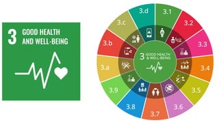 SDGs Class smal developmental goals for cmfm | PDF