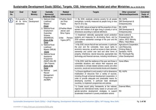 Sustainable Development Goals (SDGs) – Draft Mapping, Development Monitoring and Evaluation Office, NITI Aayog, New Delhi. Pg. 1 of 30
available at http://niti.gov.in/content/SDGs.php
Sustainable Development Goals (SDGs), Targets, CSS, Interventions, Nodal and other Ministries (As on 08.06.2016)
Goal
No.
Goal Nodal
Ministry
Centrally
Sponsored
Schemes (CSS)
Related
Interventions
Targets Other concerned
Ministries/Departments
Concerned
Depts. of
the State
① End poverty in
all its forms
everywhere
Rural
Development
1) National Urban
Livelihood
Mission
(Core)
2) National Rural
Employment
Guarantee
Scheme
(MGNREGA)
(Core of the
Core)
3) National Rural
Livelihood
Mission (NRLM)
(Core)
4) National Social
Assistance
Programme
(NSAP) (M/o RD
/ M/o Finance)
(Core of the
Core)
5) National Land
Record
Management
Programme
(NLRMP)
1)Pradhan Mantri
Jan Dhan
Yojana.
2)Pradhan Mantri
Jeevan Jyoti
Bima Yojana
3)Atal Pension
Yojana (APY)
1.1 By 2030, eradicate extreme poverty for all people
everywhere, currently measured as people living on less
than $1.25 a day
RD, HUPA,
Skill Development &
Entrepreneurship
1.2 By 2030, reduce at least by half the proportion of men,
women and children of all ages living in poverty in all its
dimensions according to national definitions
RD, HUPA
Skill Development &
Entrepreneurship
1.3 Implement nationally appropriate social protection
systems and measures for all,including floors, and by
2030 achieve substantial coverage of the poor and the
vulnerable
Social Justice &
Empowerment, RD,
Labour, WCD, Minority
Affairs, Tribal Affairs
1.4 By 2030, ensure that all men and women, in particular
the poor and the vulnerable, have equal rights to
economic resources, as well as access to basic services,
ownership and control over land and other forms of
property, inheritance, natural resources, appropriate new
technology and financial services, including microfinance
Agriculture & Cooperation,
Land Resources,
Drinking Water &
Sanitation, HUPA ,
RD, Panchayati Raj,
Urban Development
1.5 By 2030, build the resilience of the poor and those in
vulnerable situations and reduce their exposure and
vulnerability to climate-related extreme events and other
economic, social and environmental shocks and disasters
Home Affairs
1.a Ensure significant to end poverty in all its dimensions
mobilization of resources from a variety of sources,
including through enhanced development cooperation, in
order to provide adequate and predictable means for
developing countries, in particular least developed
countries, to implement programmes and policies
RD, HUPA
1.b Create sound policy frameworks at the national,
regional and international levels, based on pro-poor and
gender-sensitive development strategies, to support
accelerated investment in poverty eradication actions
External Affairs,
RD
 