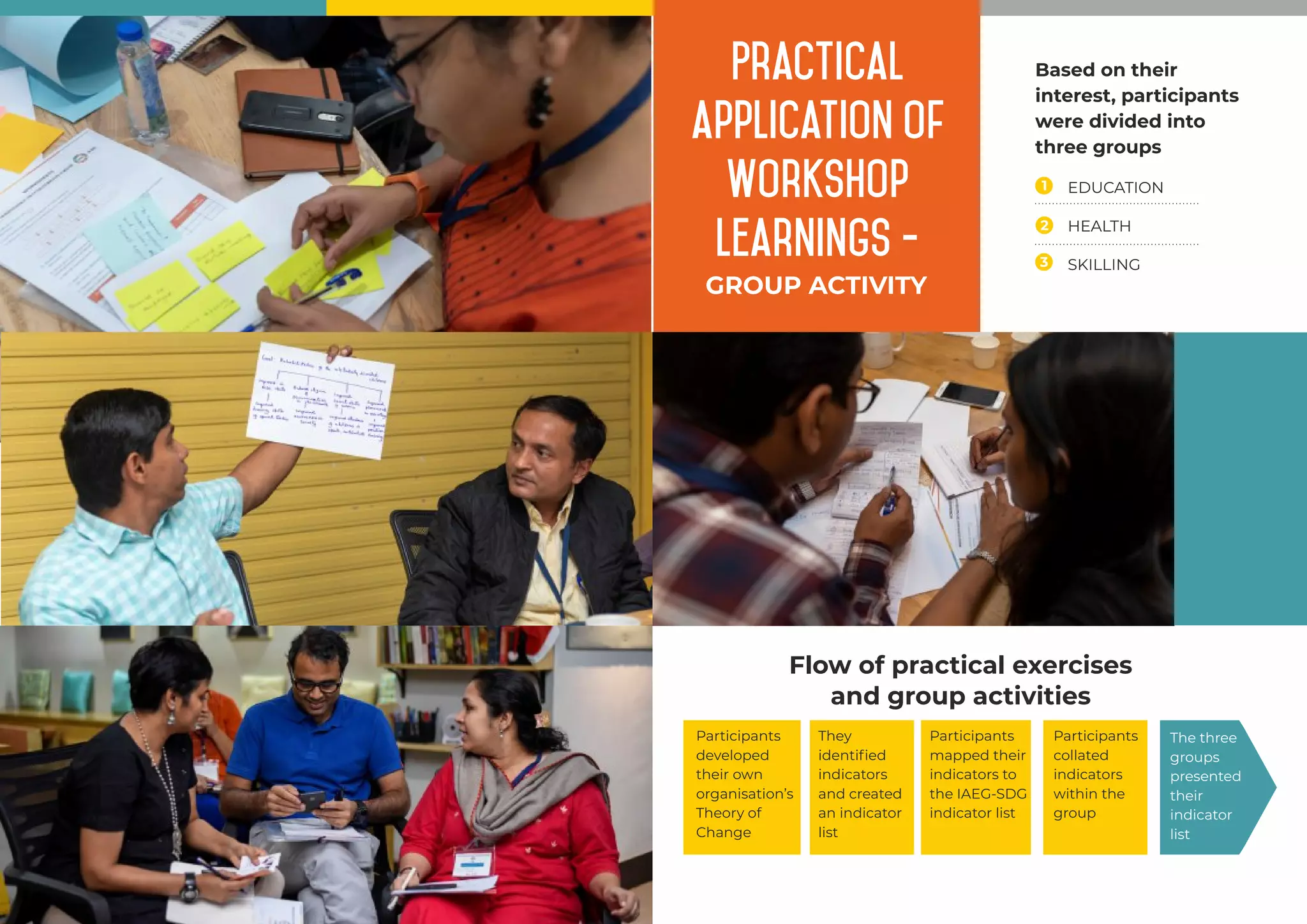 Participants
developed
their own
organisation’s
Theory of
Change
They
identiﬁed
indicators
and created
an indicator
list
Participants
mapped their
indicators to
the IAEG-SDG
indicator list
Participants
collated
indicators
within the
group
The three
groups
presented
their
indicator
list
Practical
application of
workshop
learnings -
GROUP ACTIVITY
Based on their
interest, participants
were divided into
three groups
EDUCATION
HEALTH
SKILLING
Flow of practical exercises
and group activities
1
2
3
 