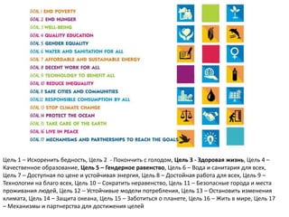 Цель 1 – Искоренить бедность, Цель 2 - Покончить с голодом, Цель 3 - Здоровая жизнь, Цель 4 –
Качественное образование, Цель 5 – Гендерное равенство, Цель 6 – Вода и санитария для всех,
Цель 7 – Доступная по цене и устойчивая энергия, Цель 8 – Достойная работа для всех, Цель 9 –
Технологии на благо всех, Цель 10 – Сократить неравенство, Цель 11 – Безопасные города и места
проживания людей, Цель 12 – Устойчивые модели потребления, Цель 13 – Остановить изменения
климата, Цель 14 – Защита океана, Цель 15 – Заботиться о планете, Цель 16 – Жить в мире, Цель 17
– Механизмы и партнерства для достижения целей
 