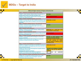Confidential | Copyrighted Material
P
+91 9035001996
MDGs – Target to India
 