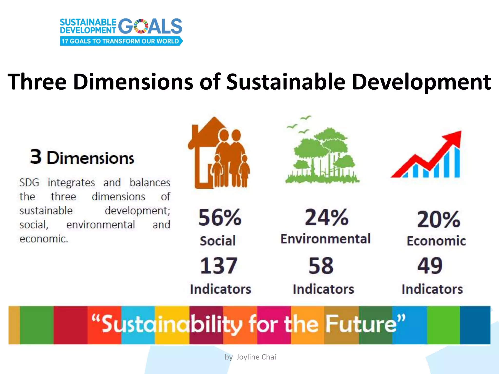 Three Dimensions of Sustainable Development
by Joyline Chai
 