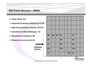 Sdh Structure Sdh | PDF
