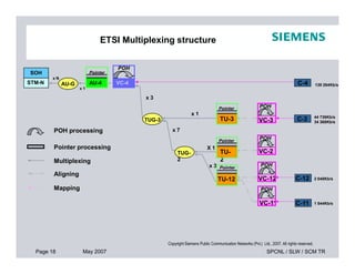 ETSI Multiplexing structure
139 264Kb/sC-4
C-3VC-3
44 736Kb/s
34 368Kb/s
x 7
x 3
x 1
x 1
x N
STM-N AU-4 VC-4
TU-3
POH processing
SOH
TUG-3
AU-G
POH
POH
Pointer
Pointer
POH
Page 18 May 2007 SPCNL / SLW / SCM TR
Copyright Siemens Public Communication Networks (Pvt.) Ltd., 2007. All rights reserved.
x 3
X 1
VC-12 C-12
VC-11
VC-2
C-11
2 048Kb/s
1 544Kb/s
Pointer processing
Multiplexing
Mapping
Aligning
TU-
2
TU-12
TUG-
2
POH
POH
POH
Pointer
Pointer
 