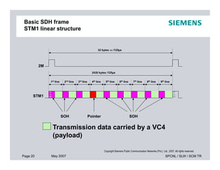 Basic SDH frame
STM1 linear structure
32 bytes  /125µs
2430 bytes /125µs
1st line 2nd line 3rd line 4th line 5th line 6th line 7th line 8th line 9th line
2M
Page 20 May 2007 SPCNL / SLW / SCM TR
Copyright Siemens Public Communication Networks (Pvt.) Ltd., 2007. All rights reserved.
SOH
STM1
PointerSOH
Transmission data carried by a VC4
(payload)
 