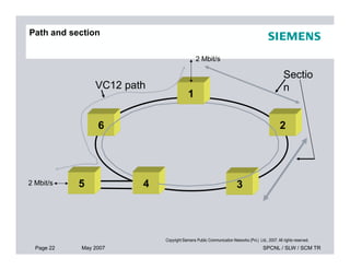 Path and section
26
1
2 Mbit/s
Sectio
nVC12 path
Page 22 May 2007 SPCNL / SLW / SCM TR
Copyright Siemens Public Communication Networks (Pvt.) Ltd., 2007. All rights reserved.
3452 Mbit/s
 