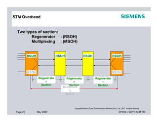 Two types of section:
Regenerator : (RSOH)
Multiplexing : (MSOH)
RSOH RSOHRSOHRSOH
STM Overhead
Page 23 May 2007 SPCNL / SLW / SCM TR
Copyright Siemens Public Communication Networks (Pvt.) Ltd., 2007. All rights reserved.
Regenerato
r
Section
MSOH MSOH
Multiplexin
g
Section
Regenerato
r
Section
Regenerato
r
Section
 