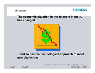 The situation
The economic situation in the Telecom Industry
has changed...
Page 24 May 2007 SPCNL / SLW / SCM TR
Copyright Siemens Public Communication Networks (Pvt.) Ltd., 2007. All rights reserved.
...and so has the technological approach to meet
new challenges!
 