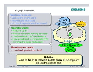Bringing it all together?
Core
Operator wants:
• Reduce Opex
• Realize revenue-earning services
• Use bandwidth of Core Network X
Customer expects:
• QoS & BW at low costs
• Native Data Interfaces
•  Use & Improve what he knows!
LAN
Voice
Page 28 May 2007 SPCNL / SLW / SCM TR
Copyright Siemens Public Communication Networks (Pvt.) Ltd., 2007. All rights reserved.
Edge
• Use bandwidth of Core Network
• Low investment  immediate ROI
•  Close the edge bottleneck!
X
SAN
Solution:
Make SONET/SDH flexible & data aware at the edge and
still use the existing core!
Edge
Manufacturer needs:
• ...to develop solutions...fast!
 