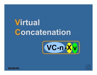 VVirtualirtual
CConcatenationoncatenation
VC-n-X v
 