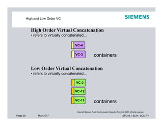 High and Low Order VC
VC-4
High Order Virtual Concatenation
• refers to virtually concatenated...
VC-3 containers
Page 39 May 2007 SPCNL / SLW / SCM TR
Copyright Siemens Public Communication Networks (Pvt.) Ltd., 2007. All rights reserved.
VC-11
VC-12
VC-2
Low Order Virtual Concatenation
• refers to virtually concatenated...
containers
 