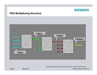 PDH Multiplexing Structure
Page 4 May 2007 SPCNL / SLW / SCM TR
Copyright Siemens Public Communication Networks (Pvt.) Ltd., 2007. All rights reserved.
 