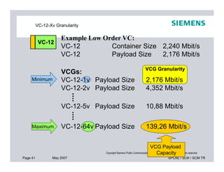 Minimum
VCG Granularity
VCGs:
VC-12-1v Payload Size 2,176 Mbit/s
VC-12-2v Payload Size 4,352 Mbit/s
VC-12-Xv Granularity
Example Low Order VC:
VC-12 Container Size 2,240 Mbit/s
VC-12 Payload Size 2,176 Mbit/s
VC-12
Page 41 May 2007 SPCNL / SLW / SCM TR
Copyright Siemens Public Communication Networks (Pvt.) Ltd., 2007. All rights reserved.
VC-12-2v Payload Size 4,352 Mbit/s
VCG Payload
Capacity
Maximum
VC-12-5v Payload Size 10,88 Mbit/s
VC-12-64v Payload Size 139,26 Mbit/s
 