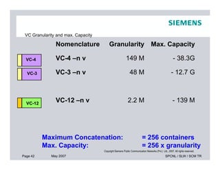 VC Granularity and max. Capacity
Nomenclature Granularity Max. Capacity
VC-4 –n v 149 M - 38.3G
VC-3 –n v 48 M - 12.7 G
VC-4
VC-3
Page 42 May 2007 SPCNL / SLW / SCM TR
Copyright Siemens Public Communication Networks (Pvt.) Ltd., 2007. All rights reserved.
VC-12 –n v 2.2 M - 139 MVC-12
Maximum Concatenation: = 256 containers
Max. Capacity: = 256 x granularity
 