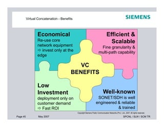 Virtual Concatenation - Benefits
VC
Economical
Re-use core
network equipment
 invest only at the
edge
Efficient &
Scalable
Fine granularity &
multi-path capability
Page 45 May 2007 SPCNL / SLW / SCM TR
Copyright Siemens Public Communication Networks (Pvt.) Ltd., 2007. All rights reserved.
VC
BENEFITS
Well-known
SONET/SDH is well
engineered & reliable
& trained
Low
Investment
deployment only on
customer demand
 Fast ROI
 