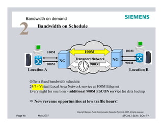 Bandwidth on demand
Bandwidth on Schedule
Transport Network
NG NG
100M 100M
900M900M
100M
900M
Page 48 May 2007 SPCNL / SLW / SCM TR
Copyright Siemens Public Communication Networks (Pvt.) Ltd., 2007. All rights reserved.
Location A Location B
Offer a fixed bandwidth schedule:
24/7 - Virtual Local Area Network service at 100M Ethernet
Every night for one hour - additional 900M ESCON service for data backup
 New revenue opportunities at low traffic hours!
900M900M 900M
 