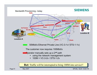 Los Angeles
Seattle
Dallas
Washington
Chicago
San Francisco
San Jose
Atlanta
New York
Boston
Kansas City
Denver
Columbus
Los Angeles
Seattle
Dallas
Washington
Chicago
San Francisco
San Jose
Atlanta
New York
Boston
Kansas City
Denver
Columbus
Location B
Bandwidth Provisioning - today
Page 51 May 2007 SPCNL / SLW / SCM TR
Copyright Siemens Public Communication Networks (Pvt.) Ltd., 2007. All rights reserved.
Houston OrlandoHouston Orlando
Location A
50Mbit/s Ethernet Private Line (VC-3-1v/ STS-1-1v)
The customer now requires 100Mbit/s
But: Traffic will be interrupted to bring 100M into service!!
Operator manually sets up a 2nd path
 using the network management system
 100M = VC-3-2v / STS-1-2v
 
