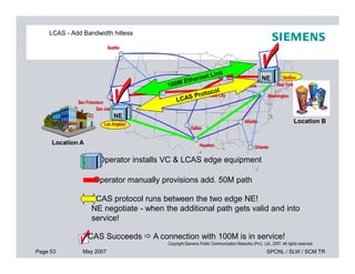Los Angeles
Seattle
Dallas
Washington
Chicago
San Francisco
San Jose
Atlanta
New York
Boston
Kansas City
Denver
Columbus
Los Angeles
Seattle
Dallas
Washington
Chicago
San Francisco
San Jose
Atlanta
New York
Boston
Kansas City
Denver
Columbus
LCAS - Add Bandwidth hitless
Location B
NE
NE
Page 53 May 2007 SPCNL / SLW / SCM TR
Copyright Siemens Public Communication Networks (Pvt.) Ltd., 2007. All rights reserved.
Houston OrlandoHouston Orlando
Operator manually provisions add. 50M path
Location A
Operator installs VC & LCAS edge equipment
LCAS protocol runs between the two edge NE!
NE negotiate - when the additional path gets valid and into
service!
LCAS Succeeds  A connection with 100M is in service!
 