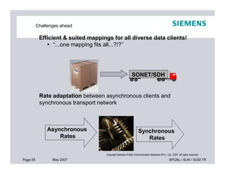 Challenges ahead
Efficient & suited mappings for all diverse data clients!
 “...one mapping fits all...?!?”
SONET/SDH
Page 55 May 2007 SPCNL / SLW / SCM TR
Copyright Siemens Public Communication Networks (Pvt.) Ltd., 2007. All rights reserved.
Rate adaptation between asynchronous clients and
synchronous transport network
Asynchronous
Rates
Synchronous
Rates
 