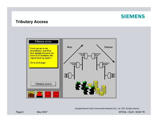 Tributary Access
Page 6 May 2007 SPCNL / SLW / SCM TR
Copyright Siemens Public Communication Networks (Pvt.) Ltd., 2007. All rights reserved.
 