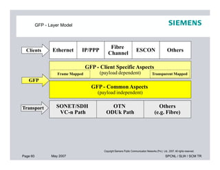 GFP - Layer Model
GFP - Client Specific Aspects
(payload dependent)
GFP - Common Aspects
Ethernet IP/PPP
Fibre
Channel
OthersClients
GFP
Frame Mapped Transparent Mapped
ESCON
Page 60 May 2007 SPCNL / SLW / SCM TR
Copyright Siemens Public Communication Networks (Pvt.) Ltd., 2007. All rights reserved.
GFP - Common Aspects
(payload independent)
SONET/SDH
VC-n Path
OTN
ODUk Path
Others
(e.g. Fibre)
Transport
 