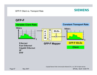 GFP-F Client vs. Transport Rate
Variable Client Rate
GFP-F
Mbit/s
F
I
F
O
IDLEs
+
M
a
p
p
e
Constant Transport Rate
Mbit/s
Page 67 May 2007 SPCNL / SLW / SCM TR
Copyright Siemens Public Communication Networks (Pvt.) Ltd., 2007. All rights reserved.
t
O
GFP-F Mapper
+e
r t
GFP-F IDLEs
Client
Ethernet
Fast Ethernet
Gigabit Ethernet
IP
PPP
 