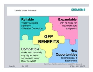 Generic Frame Procedure
GFP
Reliable
Easy & stabile
algorithm
Header Correction
Expandable
with no need for
new transport
equipment
Page 69 May 2007 SPCNL / SLW / SCM TR
Copyright Siemens Public Communication Networks (Pvt.) Ltd., 2007. All rights reserved.
GFP
BENEFITS
New
Opportunities
Technological &
Economical
Compatible
works with basically
any higher layer
service and lower
layer network!
 