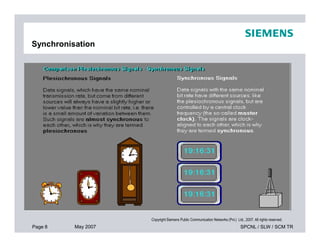Synchronisation
Page 8 May 2007 SPCNL / SLW / SCM TR
Copyright Siemens Public Communication Networks (Pvt.) Ltd., 2007. All rights reserved.
 