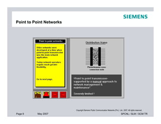 Point to Point Networks
Page 9 May 2007 SPCNL / SLW / SCM TR
Copyright Siemens Public Communication Networks (Pvt.) Ltd., 2007. All rights reserved.
 