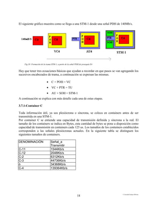 E:FacultadTrabajo SDH.doc
18
El siguiente gráfico muestra como se llega a una STM-1 desde una señal PDH de 140Mb/s.
Fig.10: Formación de la trama STM-1, a partir de la señal PDH de jerarquía E4
Hay que tener tres ecuaciones básicas que ayudan a recordar en que pasos se van agregando los
sucesivos encabezados de trama, a continuación se expresan las mismas.
• C + POH = VC
• VC + PTR = TU
• AU + SOH = STM-1
A continuación se explica con más detalle cada una de estas etapas.
3.7.1-Container C
Toda información útil, ya sea plesiócrona o síncrona, se coloca en containers antes de ser
transmitida en una STM-1.
Por container C se entiende una capacidad de transmisión definida y síncrona a la red. El
tamaño de los containers se indica en Bytes, esta cantidad de bytes se pone a disposición como
capacidad de transmisión en containers cada 125 us. Los tamaños de los containers establecidos
corresponden a las señales plesiócronas actuales. En la siguiente tabla se distinguen los
siguientes tamaños de containers.
DENOMINACIÓN Señal_a
Transmitir
C-11 1544Kb/s
C-12 2048Kb/s
C-2 6312Kb/s
C-3 44736Kb/s
ó 34368Kb/s
C-4 139364Kb/s
 