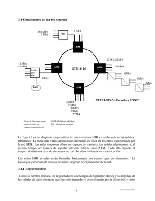E:FacultadTrabajo SDH.doc
9
3.4-Componentes de una red síncrona
Figura 6. Diagrama esque- ADM: Multiplexor add/drop
mático de redes de TM : Multiplexor terminal
comunicaciones hibridas
La figura 6 es un diagrama esquemático de una estructura SDH en anillo con varias señales
tributarias. La mezcla de varias aplicaciones diferentes es típica de los datos transportados por
la red SDH. Las redes síncronas deben ser capaces de transmitir las señales plesiócronas y, al
mismo tiempo, ser capaces de soportar servicios futuros como ATM. Todo ello requiere el
empleo de distintos tipos de elementos de red. De ellos hablaremos en esta sección.
Las redes SDH actuales están formadas básicamente por cuatro tipos de elementos. La
topología (estructura de malla o de anillo) depende de el proveedor de la red.
3.4.1-Regeneradores:
Como su nombre implica, los regeneradores se encargan de regenerar el reloj y la amplitud de
las señales de datos entrantes que han sido atenuadas y distorsionadas por la dispersión y otros
 
