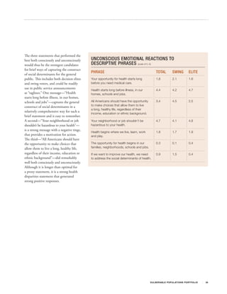 The three statements that performed the
best both consciously and unconsciously      UNCONSCIOUS EMOTIONAL REACTIONS TO
would thus be the strongest candidates       DESCRIPTIVE PHRASES (scale of 0 –5)
for brief ways of capturing the construct
                                             PHRASE                                             TOTAL              SWING              ELITE
of social determinants for the general
public. This includes both decision elites   Your opportunity for health starts long            1.8                2.1                1.6
and swing voters, and could be readily       before you need medical care.
use in public service announcements
                                             Health starts long before illness, in our          4.4                4.2                4.7
as “taglines.” One message—“Health           homes, schools and jobs.
starts long before illness, in our homes,
schools and jobs”—captures the general       All Americans should have the opportunity          3.4                4.5                2.5
construct of social determinants in a        to make choices that allow them to live
                                             a long, healthy life, regardless of their
relatively comprehensive way for such a
                                             income, education or ethnic background.
brief statement and is easy to remember.
A second—“Your neighborhood or job           Your neighborhood or job shouldn’t be              4.7                4.1                4.8
shouldn’t be hazardous to your health”—      hazardous to your health.
is a strong message with a negative tinge,
                                             Health begins where we live, learn, work           1.8                1.7                1.9
that provides a motivation for action.       and play.
The third—“All Americans should have
the opportunity to make choices that         The opportunity for health begins in our           0.3                0.1                0.4
allow them to live a long, healthy life,     families, neighborhoods, schools and jobs.
regardless of their income, education or     If we want to improve our health, we need          0.9                1.5                0.4
ethnic background”—did remarkably            to address the social determinants of health.
well both consciously and unconsciously.
Although it is longer than optimal for
a proxy statement, it is a strong health
disparities statement that generated
strong positive responses.




                                                                                          V U L N ER A B L E P O P U L AT I O N S P O RT F OL I O   34
 