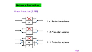 W
P
W
P
W
W
P
1 + 1 Protection scheme
1 : 1 Protection scheme
1 : N Protection scheme
Network Protection
Linear Protection (G.783)
63/1
 