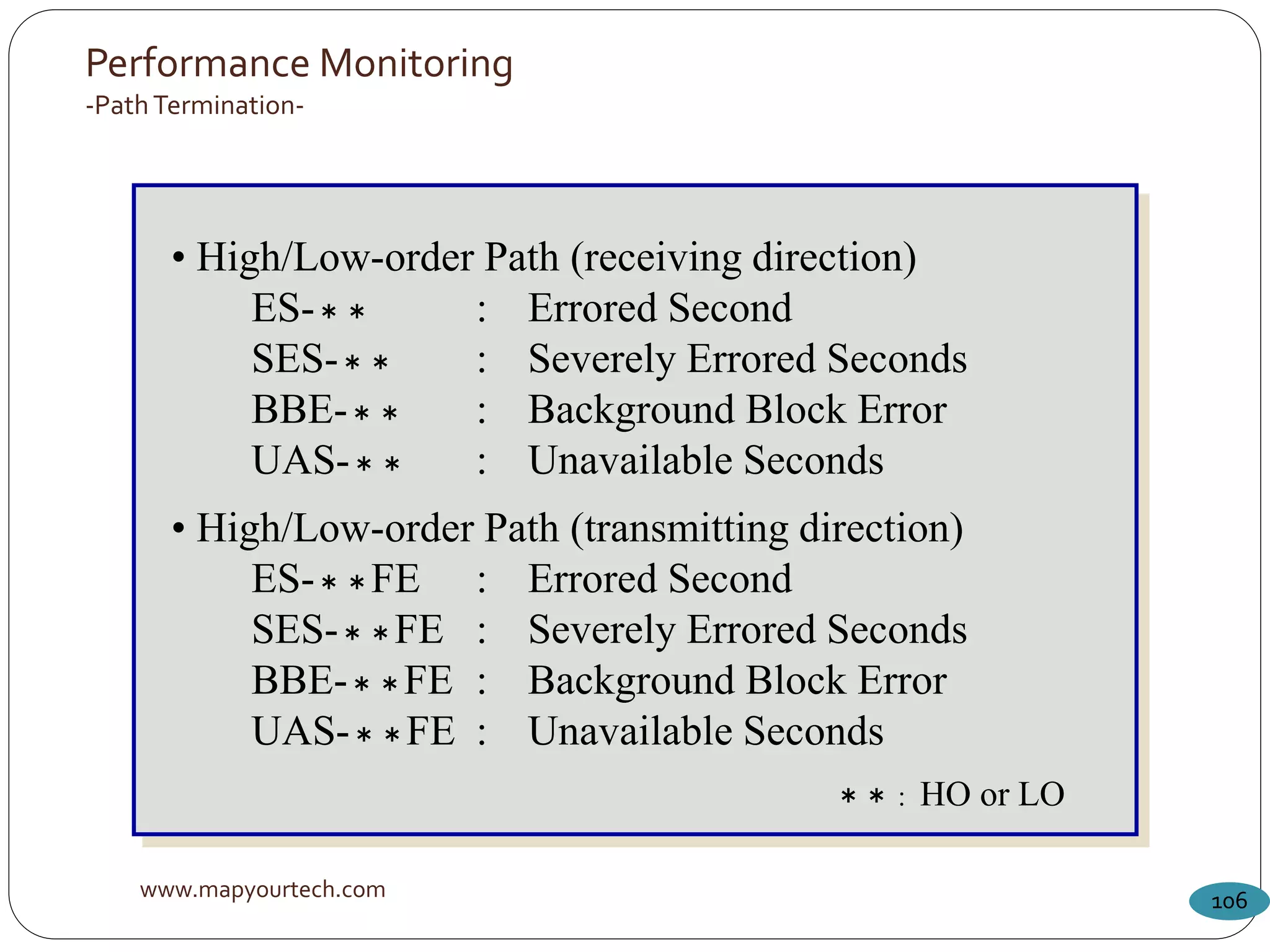 www.mapyourtech.com 106
Performance Monitoring
-PathTermination-
• High/Low-order Path (receiving direction)
ES-＊＊ : Errored Second
SES-＊＊ : Severely Errored Seconds
BBE-＊＊ : Background Block Error
UAS-＊＊ : Unavailable Seconds
• High/Low-order Path (transmitting direction)
ES-＊＊FE : Errored Second
SES-＊＊FE : Severely Errored Seconds
BBE-＊＊FE : Background Block Error
UAS-＊＊FE : Unavailable Seconds
＊＊ : HO or LO
 