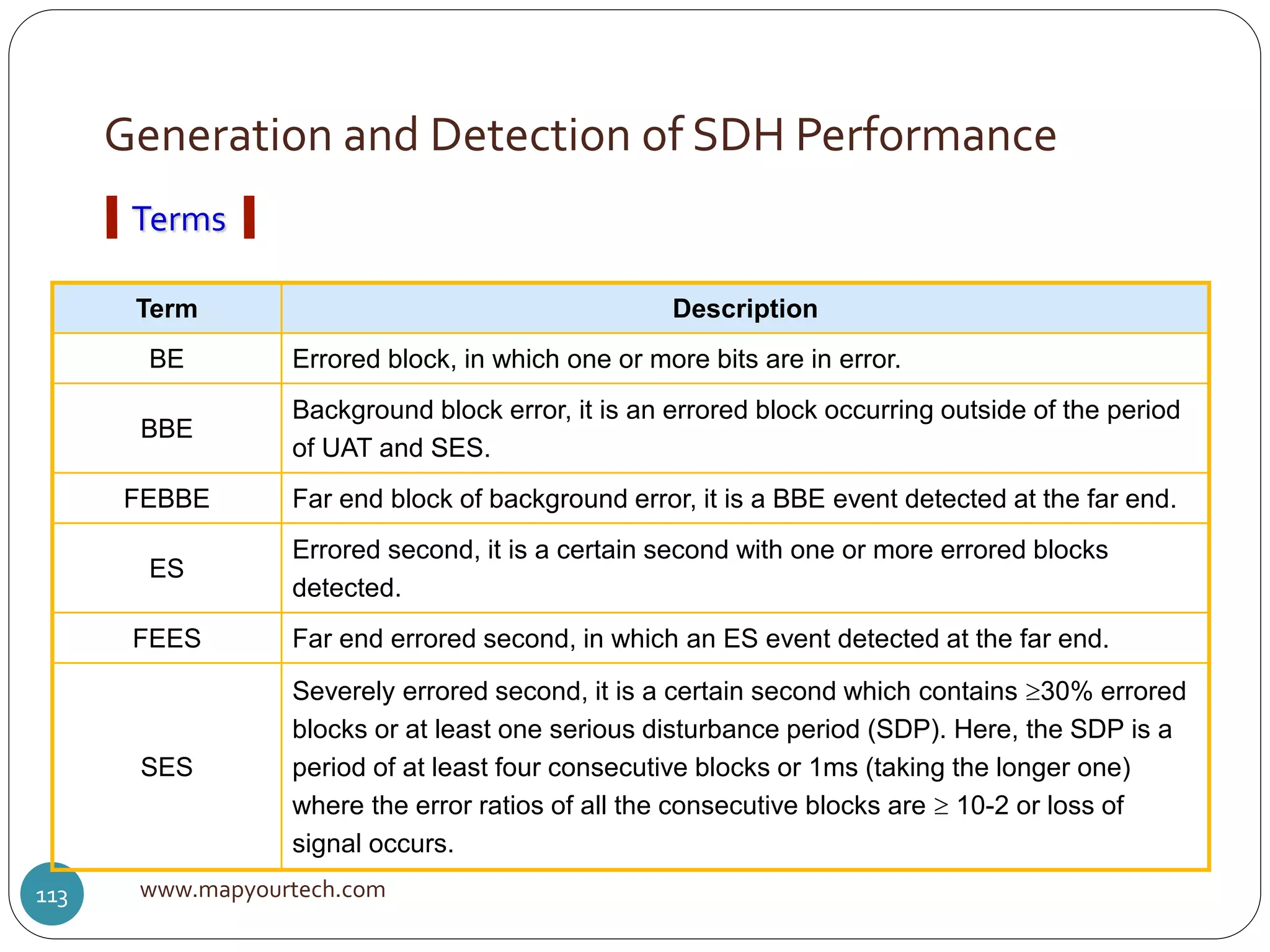 Generation and Detection of SDH Performance
www.mapyourtech.com113
Terms
Term Description
BE Errored block, in which one or more bits are in error.
BBE
Background block error, it is an errored block occurring outside of the period
of UAT and SES.
FEBBE Far end block of background error, it is a BBE event detected at the far end.
ES
Errored second, it is a certain second with one or more errored blocks
detected.
FEES Far end errored second, in which an ES event detected at the far end.
SES
Severely errored second, it is a certain second which contains 30% errored
blocks or at least one serious disturbance period (SDP). Here, the SDP is a
period of at least four consecutive blocks or 1ms (taking the longer one)
where the error ratios of all the consecutive blocks are  10-2 or loss of
signal occurs.
 