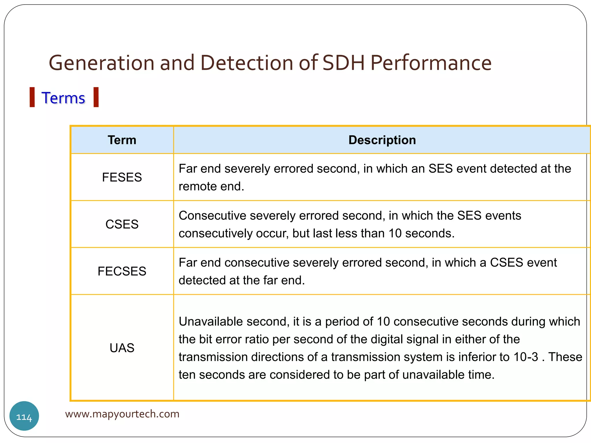 Generation and Detection of SDH Performance
www.mapyourtech.com114
Term Description
FESES
Far end severely errored second, in which an SES event detected at the
remote end.
CSES
Consecutive severely errored second, in which the SES events
consecutively occur, but last less than 10 seconds.
FECSES
Far end consecutive severely errored second, in which a CSES event
detected at the far end.
UAS
Unavailable second, it is a period of 10 consecutive seconds during which
the bit error ratio per second of the digital signal in either of the
transmission directions of a transmission system is inferior to 10-3 . These
ten seconds are considered to be part of unavailable time.
Terms
 