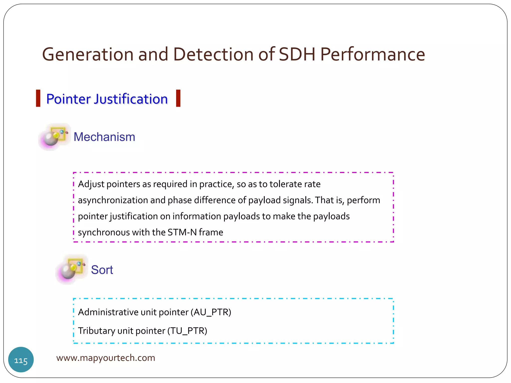 Generation and Detection of SDH Performance
www.mapyourtech.com115
Adjust pointers as required in practice, so as to tolerate rate
asynchronization and phase difference of payload signals.That is, perform
pointer justification on information payloads to make the payloads
synchronous with the STM-N frame
Mechanism
Administrative unit pointer (AU_PTR)
Tributary unit pointer (TU_PTR)
Sort
Pointer Justification
 